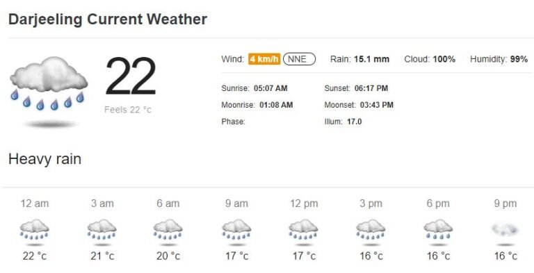 Weather in Darjeeling Over the Next 10 Days 1