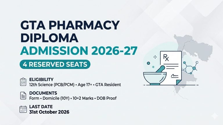 GTA Pharmacy Diploma Admission 2026-27: 4 Reserved Seats, Eligibility, Documents and Last Date